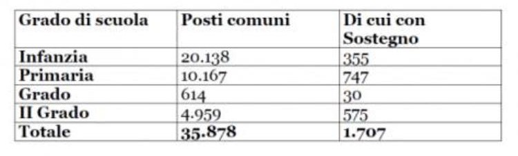 novità per le Graduatorie ad Esuarimento Aprile 2019